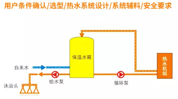 商用空氣源熱泵熱水系統(tǒng)設(shè)計(jì)