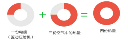 關于游泳池空氣能熱泵恒溫熱水系統(tǒng)你知道多少？