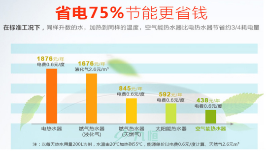 商用空氣能熱水器有幾大優(yōu)點