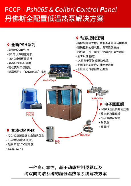 致力碳中和PCCP助力商用煤改電