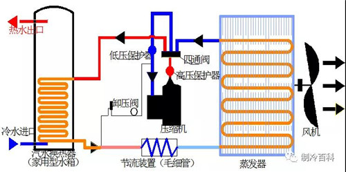 空氣能基礎(chǔ)知識(shí)