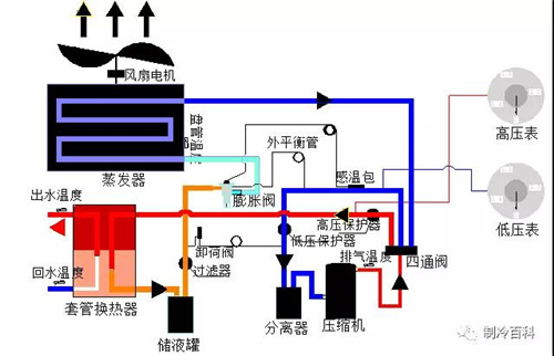 空氣能基礎(chǔ)知識(shí)