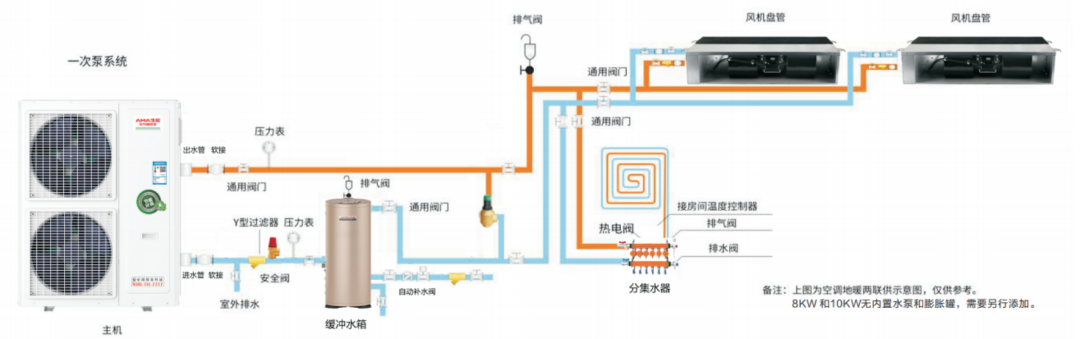 你不可不知的冷暖兩聯(lián)供標準化安裝看這里！