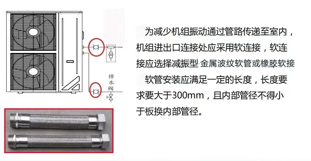 你不可不知的冷暖兩聯(lián)供標準化安裝看這里！