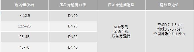 你不可不知的冷暖兩聯(lián)供標準化安裝看這里！